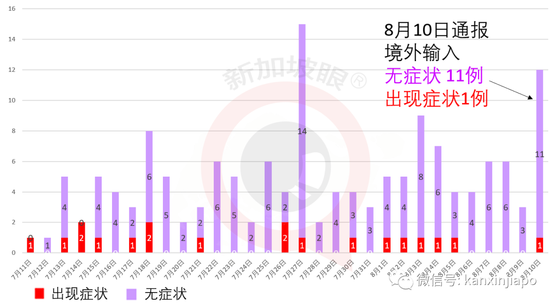 新加坡今增XXX，累计YYYYY | 三年空辛苦，新加坡面临史上最严重经济萎缩