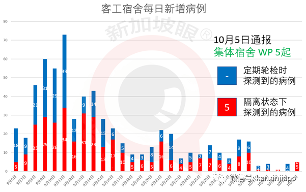 新加坡今增XX | 印尼与北京科兴疫苗三期临床千余人无不良反应