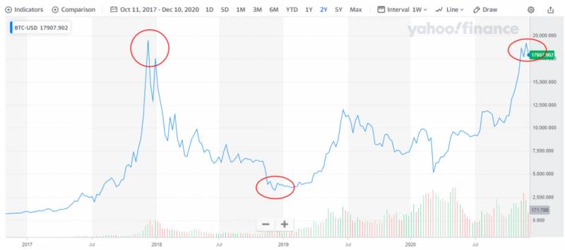 DBS宣布成立数字货币交易所！网友：3年前不是说比特币是骗局