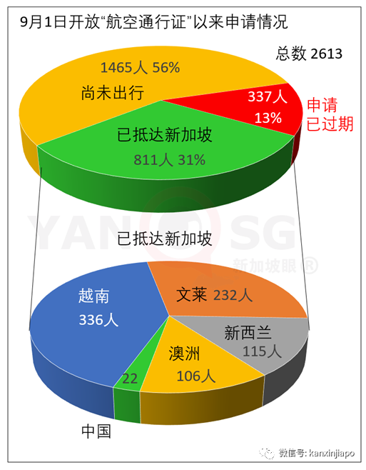 今增2 | 开始旅行！新加坡单方面开放首日，首批中国旅客已入境