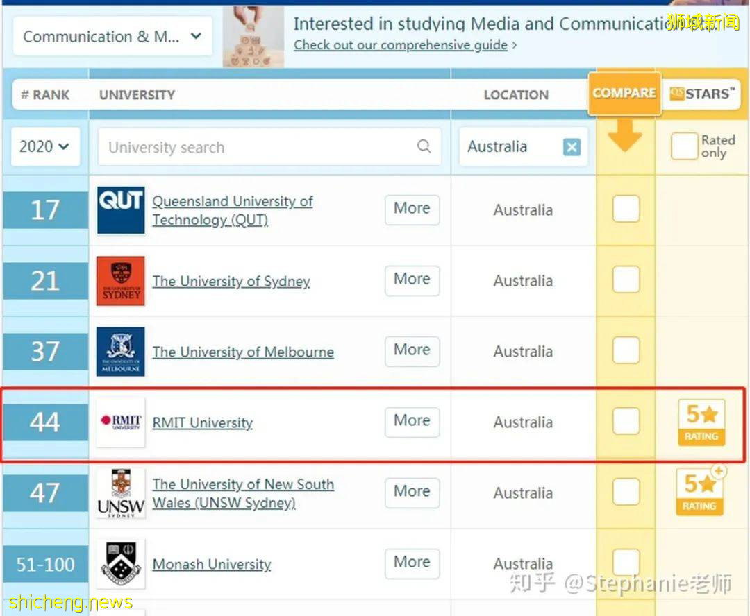 叫一声新加坡最优秀的私立大学，新加坡管理学院敢应