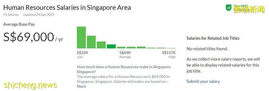 平均年薪S$69000！强专业素养HR，这里就能培养