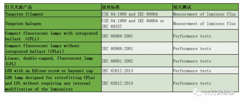 新加坡 能效标签