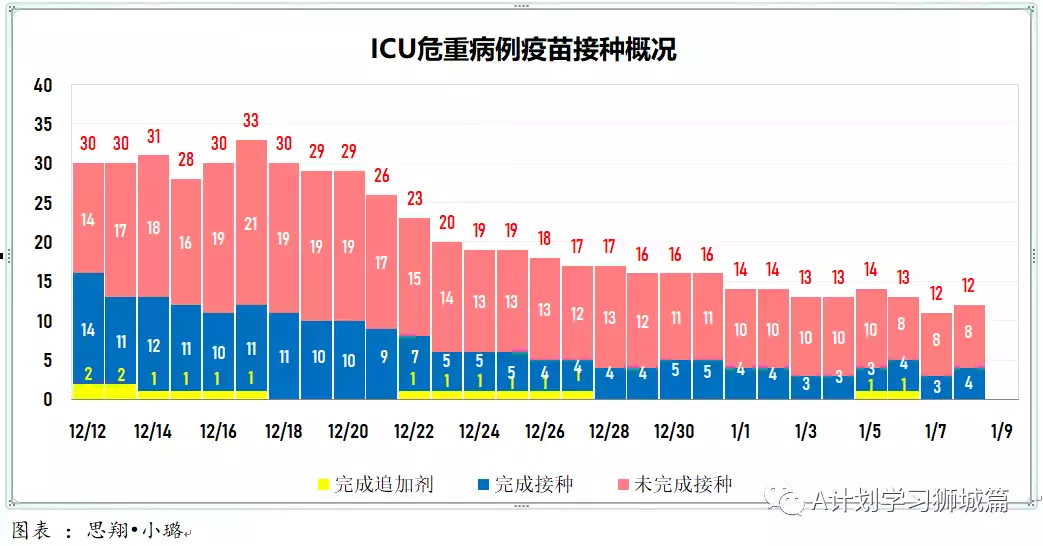 新增845起，其中奥密克戎本土感染109，输入218；新加坡输入病例连续两天写新高