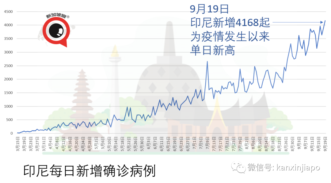 马来西亚三天三例低风险国家输入病例