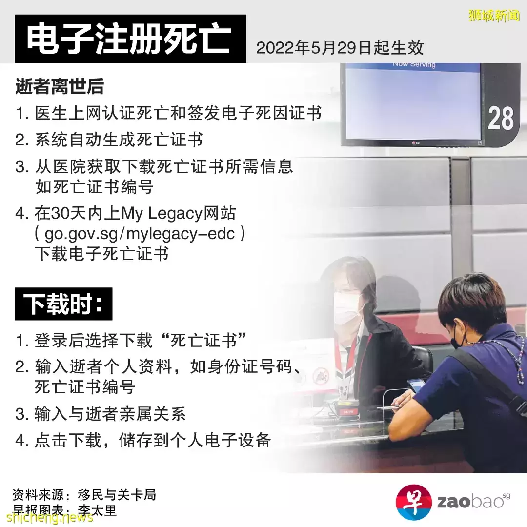 省时省纸！新加坡出生死亡证全面数码化，如何辨伪和注册？一文了解