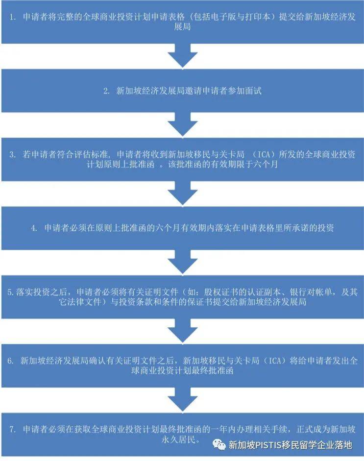 投资移民的另一种形式——成立家族办公室 全家移民新加坡