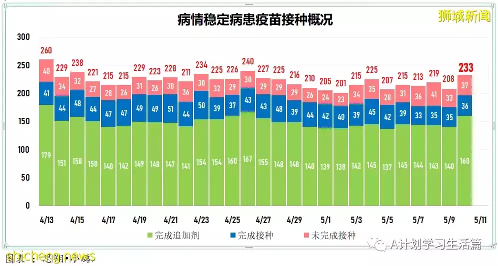 新增3890起，住院共246人，其中ICU重症6人；全球通报348起病因不明儿童肝炎疑似病例