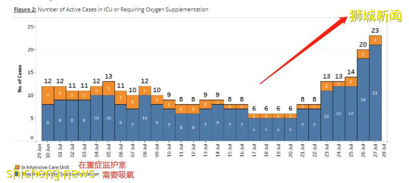 2萬人大隔離！新加坡學英國躺平了？總理夫人何晶：芽籠夜生活很快能恢複