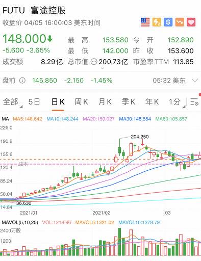 國內知名證券入軍新加坡，投資又多一種選擇