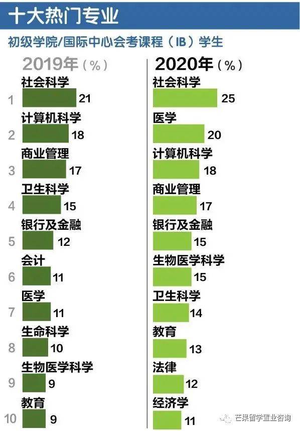 2020年A水准會考93.6％及格學子如何選擇未來道路？疫情沖擊下大學生全職就業率下滑至69.8％