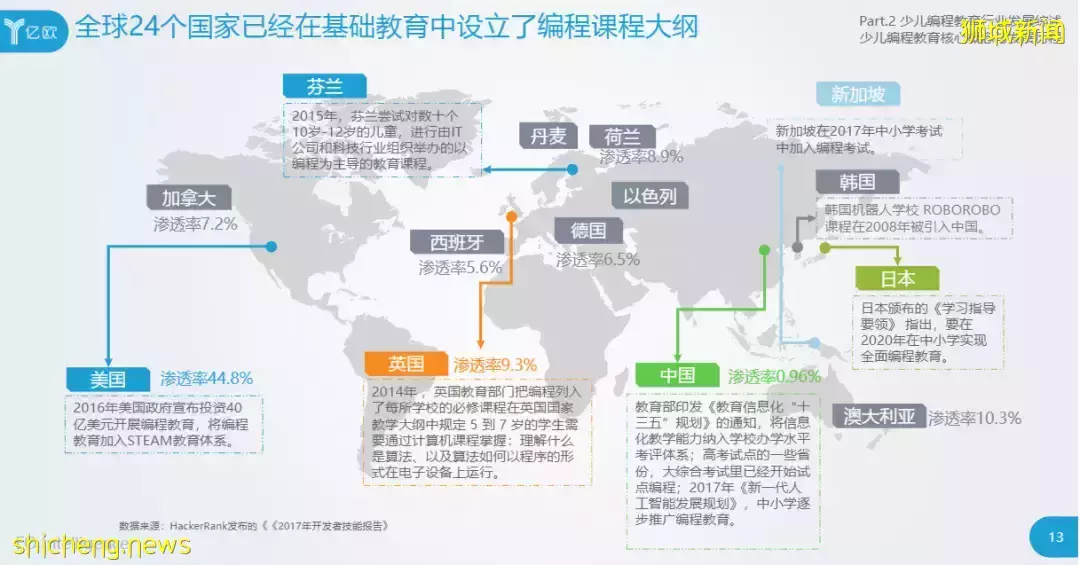 新加坡名校和鄰裏學校的差別在哪裏？答案紮心了