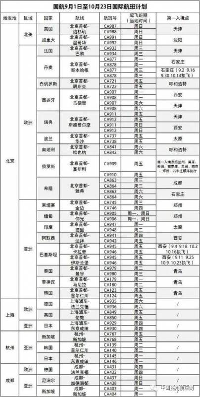 最新！新加坡10月和11月回国航班汇总！酷航逐步恢复20多国航线