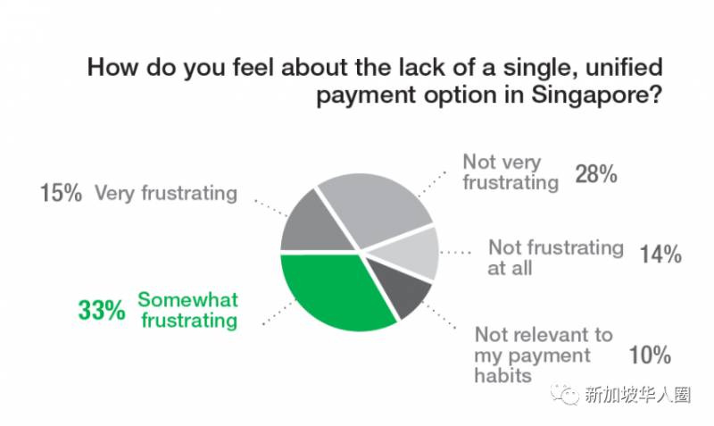 新加坡无现金时代到来！手机未来五年或成为主要付款方式