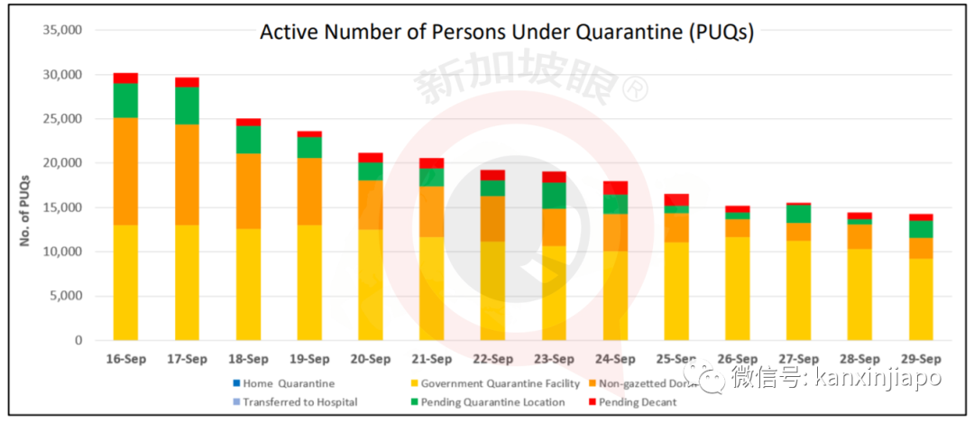 今增23 | 新加坡与四川探讨恢复直航，东南亚多国疫情数字持续走高