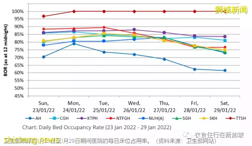 奥密克戎激增！看新加坡众多医院如何应对如此难题