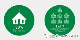 将近50%的学生获得40分以上的IB成绩！这所国际学校不容错过