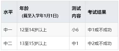 新加坡留学 S AEIS考试报名通道，距离关闭，仅剩两天，还没报名的家长抓紧时间啦