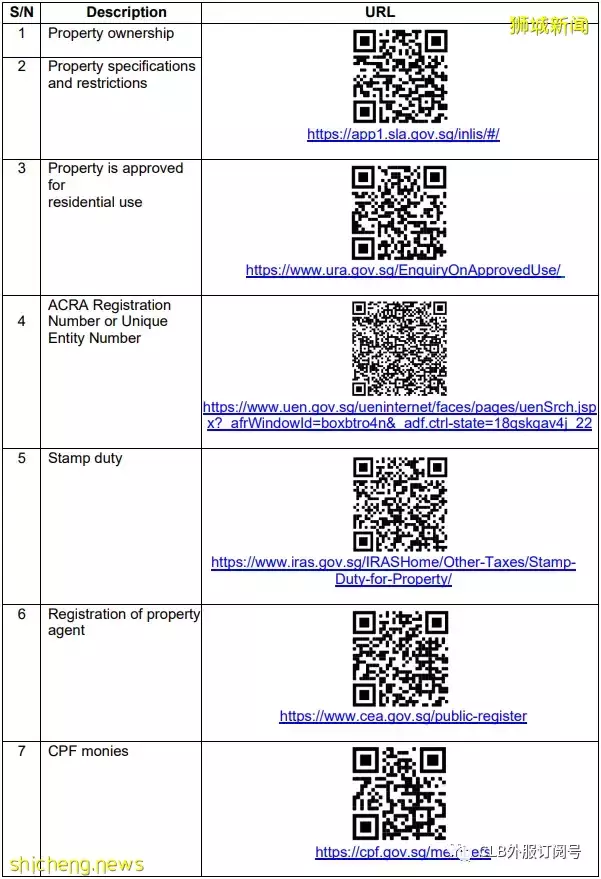防止投资新加坡房产被坑？如何自己做尽职调查  官方尽职调查网站列表