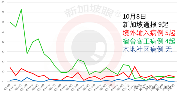 今增10 | 不能出国，但能出海！新加坡下月开放无目的地航游