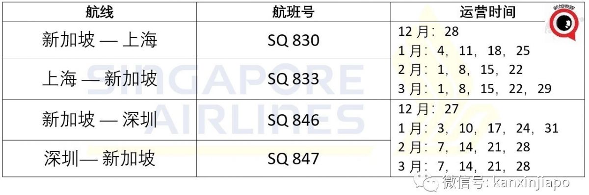 新加坡—厦门增加航班趟次；西安隔离酒店清单大全