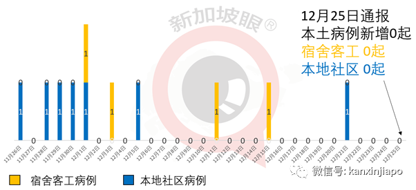 新加坡文华酒店又出现1起确诊病例