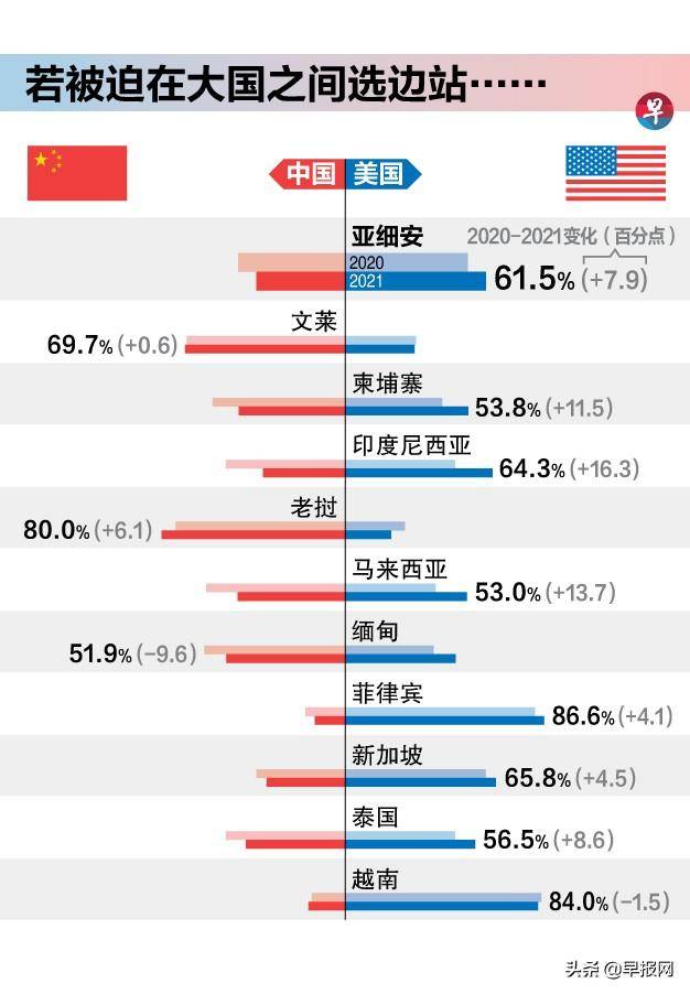 報告：疫情下東南亞對中國的評價與信任度呈反差