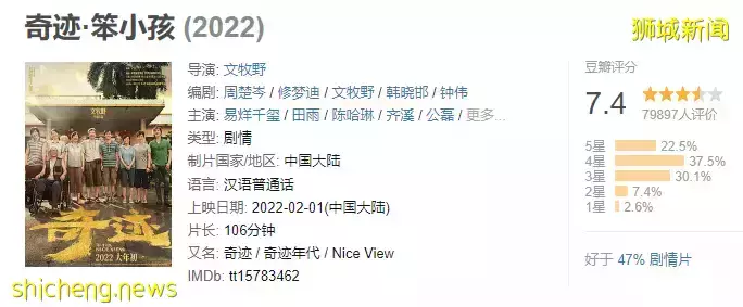 新加坡贺岁片被吐槽“看了120分钟”！中国春节票房排行来了