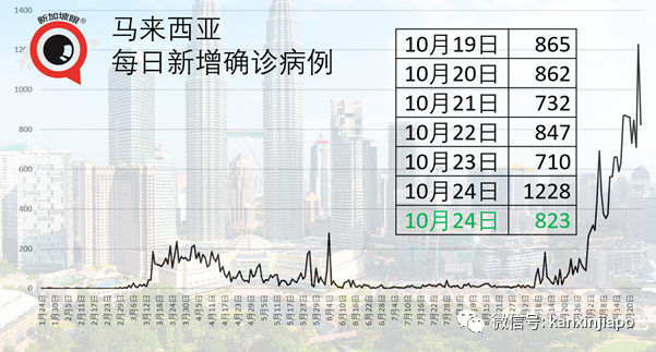 为了逃避隔离，新加坡公司董事用100马币贿赂官员