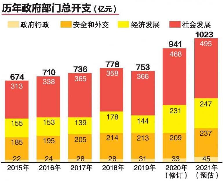 新加坡總統哈莉瑪簽字批准，新財年預算案正式生效