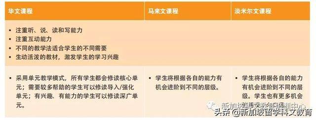 來新加坡讀政府小學，這些內容一定要知道