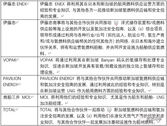 新加坡会成为氨燃料国际中心吗