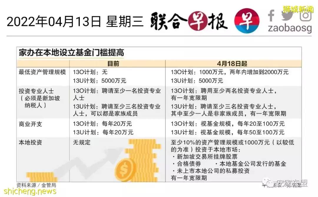 30%的ABSD让土豪也买房犹豫了，来看四种常见的土豪移民方案，家办门槛又提高了