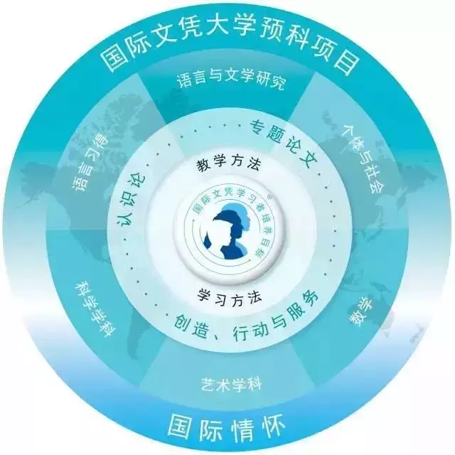 又是世界第一！全球56%的 IB 滿分考生來自新加坡