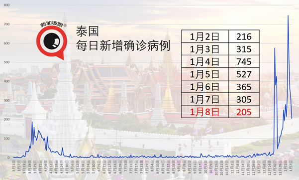 樟宜机场酒店连续三天出现社区病例、第二宗B.1.1.7变异病毒