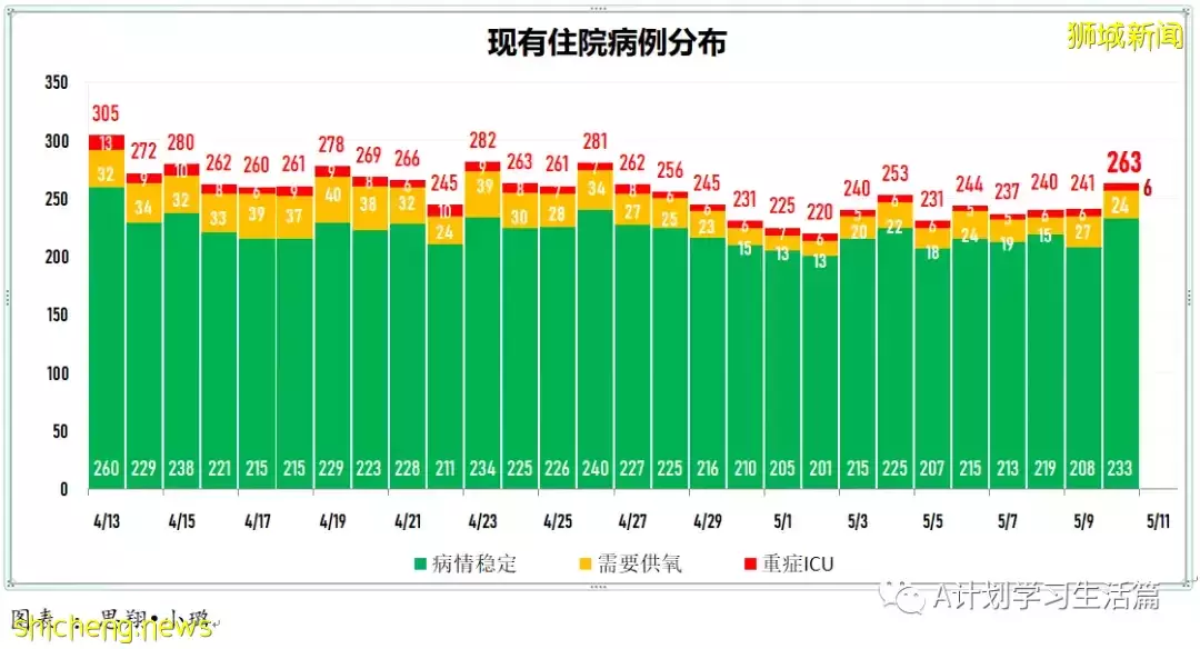 新增3890起，住院共246人，其中ICU重症6人；全球通报348起病因不明儿童肝炎疑似病例