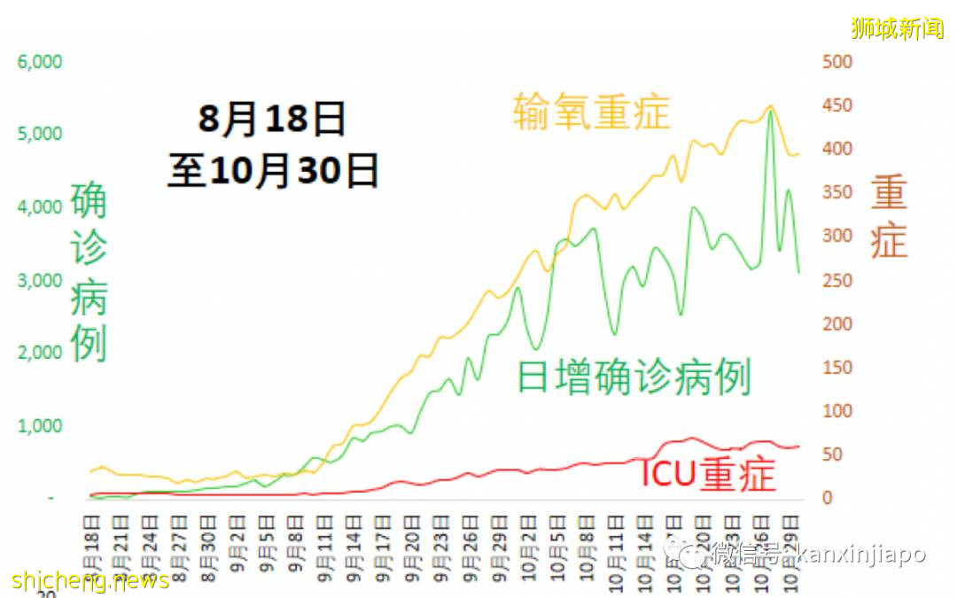 新加坡护士新冠确诊后，“完全闻不到榴梿的味道！”