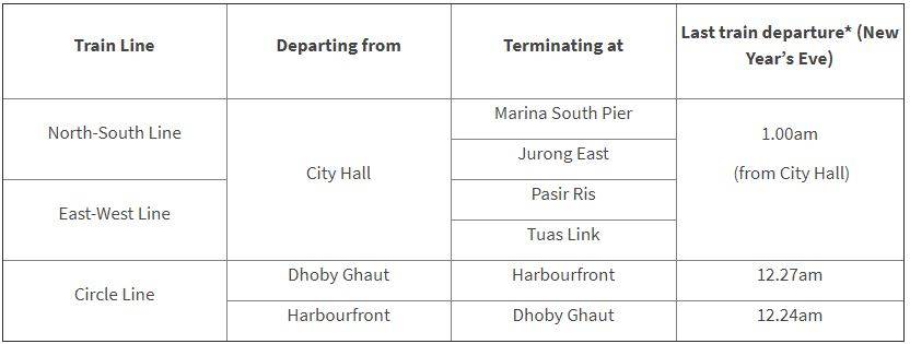 【12月31日】新加坡公交车以及地铁最新时刻表