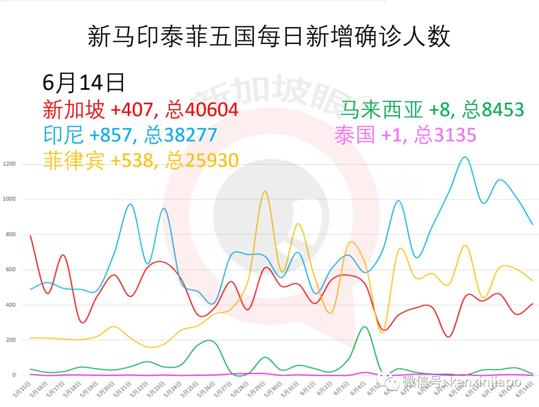 今增x，累计x ｜ 新加坡将正式进入解封第二阶段，一眼看懂所有改动