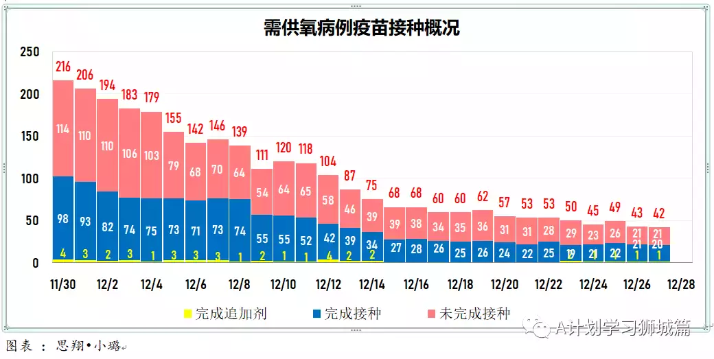 新增280起；12月27日起，新加坡奥密克戎冠病病例处理方式与其他冠病病例一致