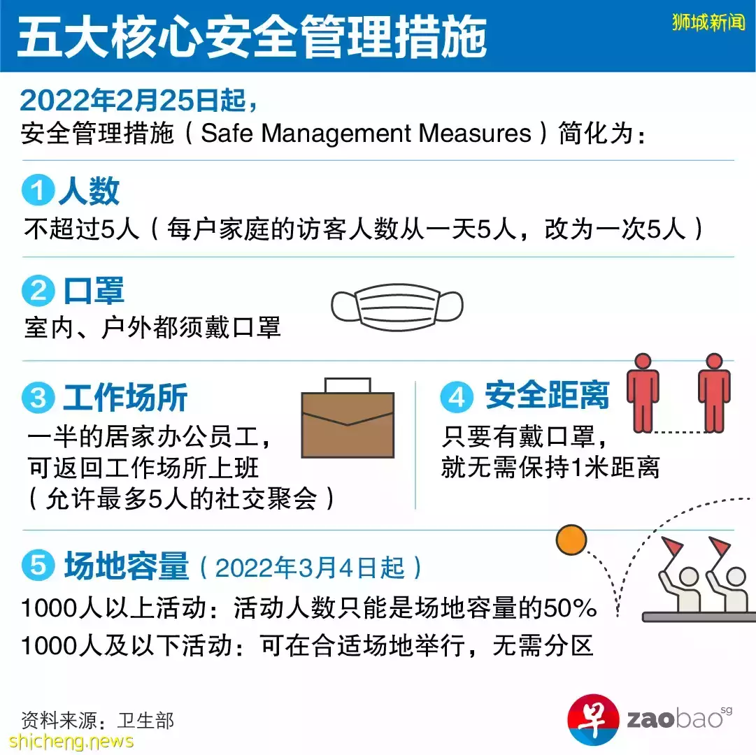 五招简化各类安全管理措施 