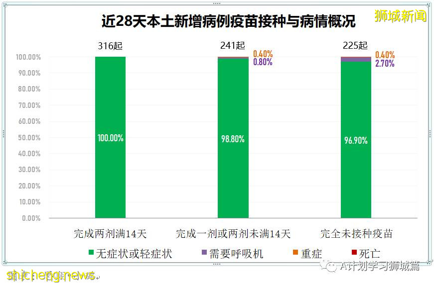 7月21日，新加坡疫情：新增181起，其中本土179起，輸入2起；多兩所小學出現確診學生