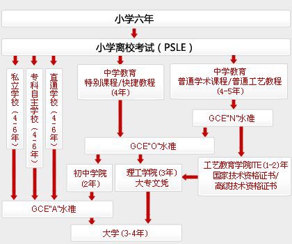 小六会考定终生！新加坡阶级固化的根源，在于精英教育