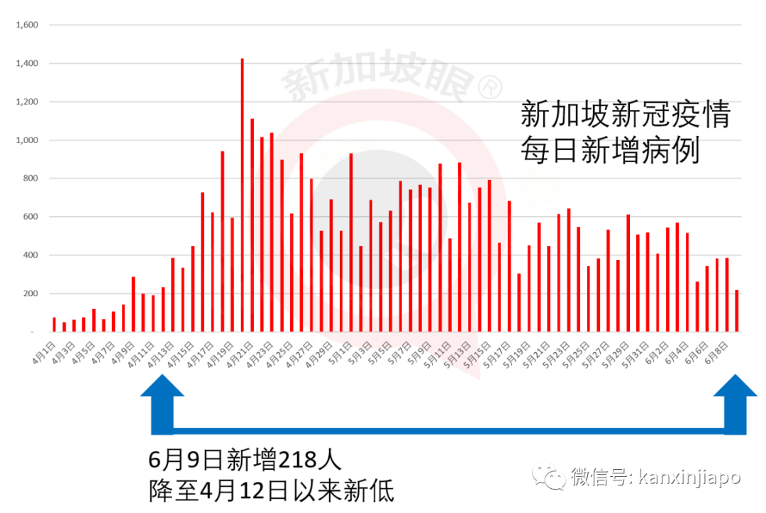 今增xxx，累计xxxxx | “快捷通道”去中国必须经过双重检测，黄循财探讨与“冠病共存”