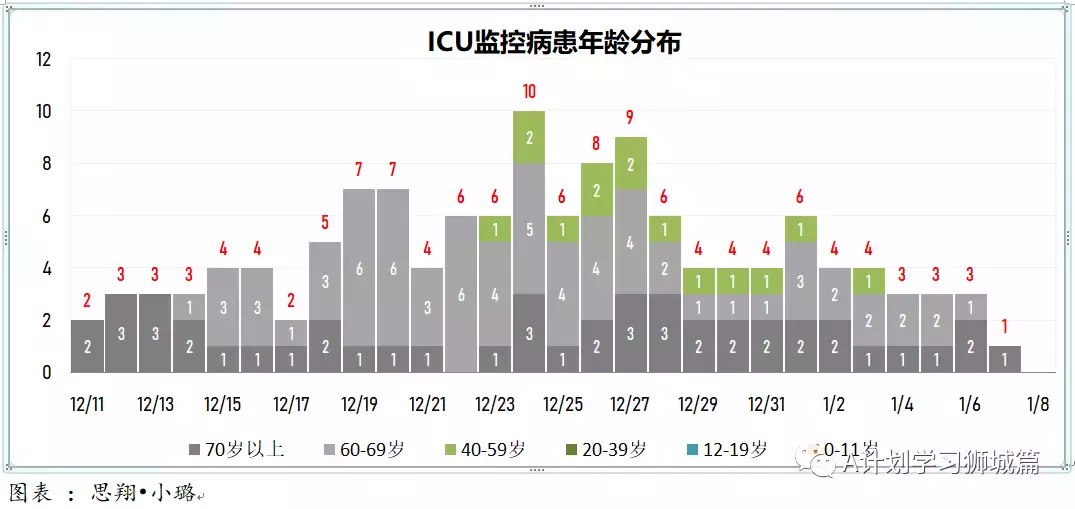 新增777起，其中奥密克戎535人；新加坡首个设在校园内的儿童疫苗接种中心开始试运行