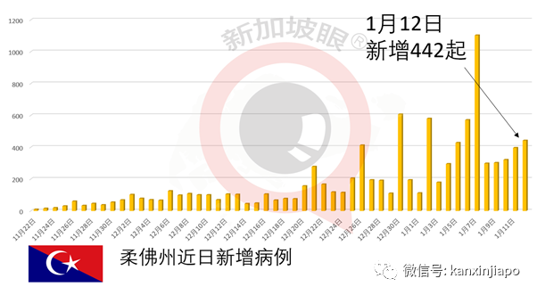 今增38 | WHO专家明天从新加坡飞抵武汉，与中国科学家一起溯源新冠病毒