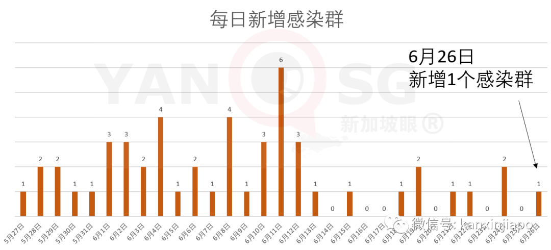 今增X，累计X | 与冠病搏斗4个多月，病危的孟加拉客工终于出院