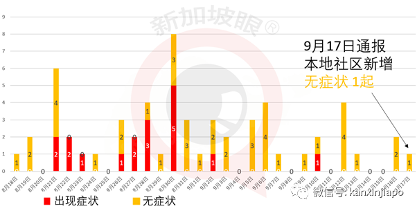 今增11 | 新加坡、泰国旅客去这里，无须隔离14天了