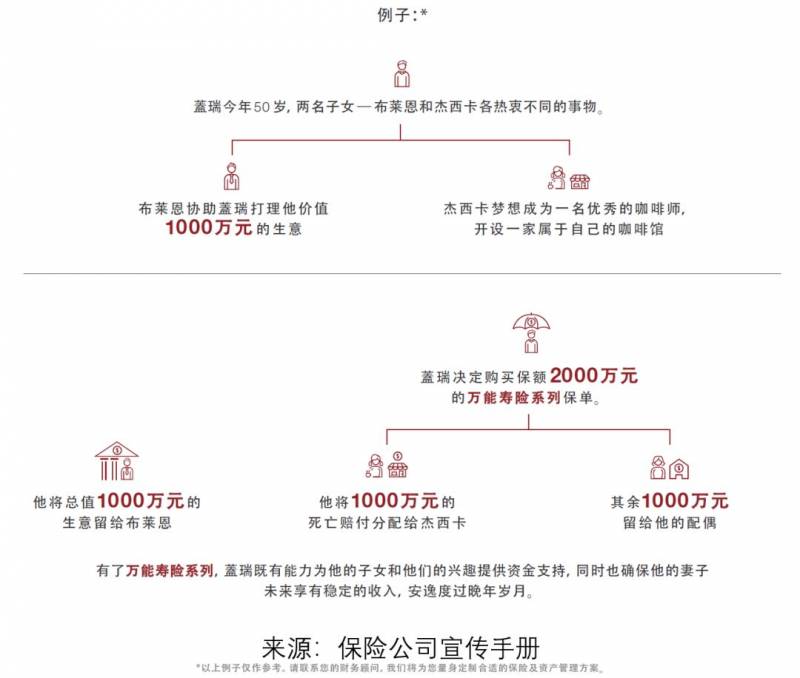 新加坡这款可以在线签单的万能寿险到底啥样