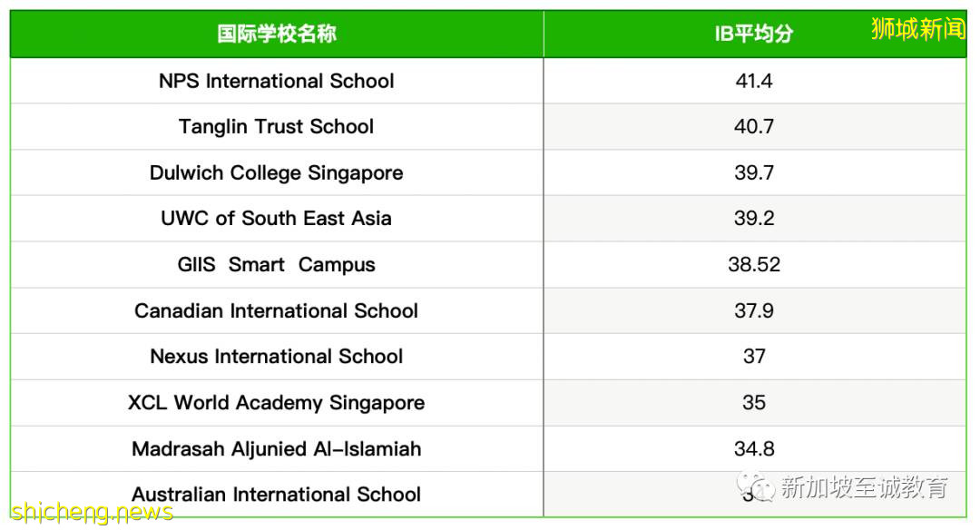 新加坡留學：中考失利，高中落榜，人生是否就此無緣大學